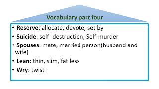 Communicative English Language Skills II vocabulary part four [upl. by Eeslehc142]