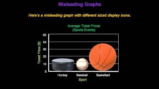 Identifying Misleading Graphs  Konst Math [upl. by Airel]