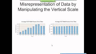 Elementary Statistics Graphical Misrepresentations of Data [upl. by Hadden]