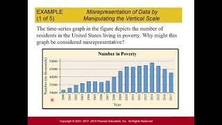 Stats Graphical Misrepresentations of Data [upl. by Nowaj]