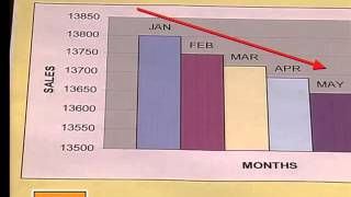 05 Graphs that Misrepresent Data [upl. by Nairahcaz]